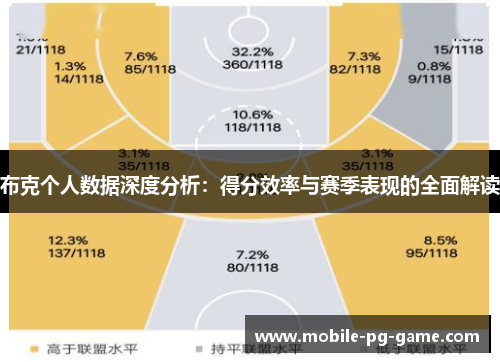 布克个人数据深度分析：得分效率与赛季表现的全面解读