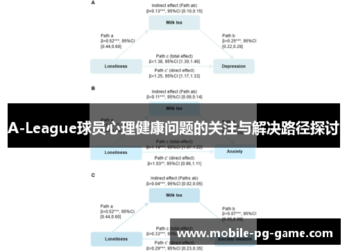 A-League球员心理健康问题的关注与解决路径探讨