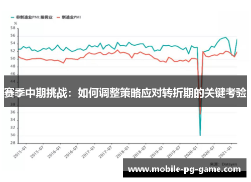 赛季中期挑战：如何调整策略应对转折期的关键考验