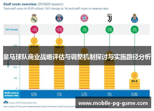 皇马球队商业战略评估与调整机制探讨与实施路径分析