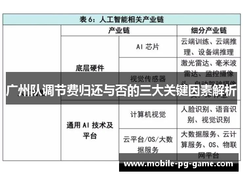 广州队调节费归还与否的三大关键因素解析