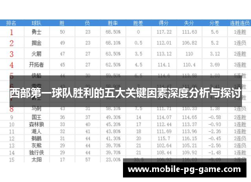 西部第一球队胜利的五大关键因素深度分析与探讨