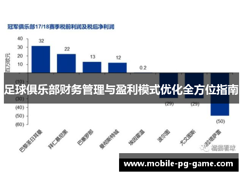 足球俱乐部财务管理与盈利模式优化全方位指南 足球俱乐部财务管理与盈利模式优化全方位指南