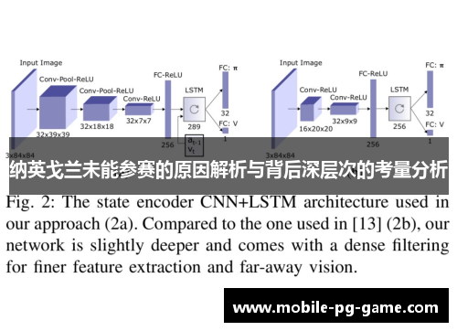 纳英戈兰未能参赛的原因解析与背后深层次的考量分析