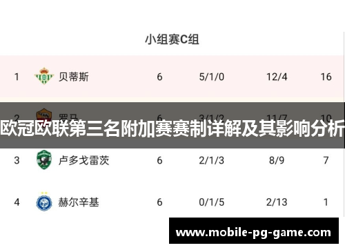 欧冠欧联第三名附加赛赛制详解及其影响分析 欧冠欧联第三名附加赛赛制详解及其影响分析