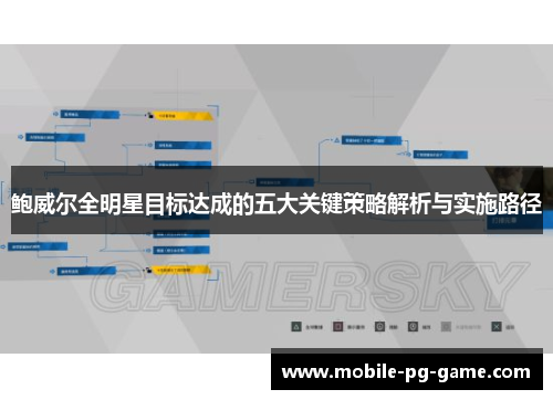 鲍威尔全明星目标达成的五大关键策略解析与实施路径