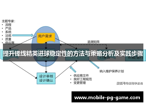 提升锋线精英进球稳定性的方法与策略分析及实践步骤