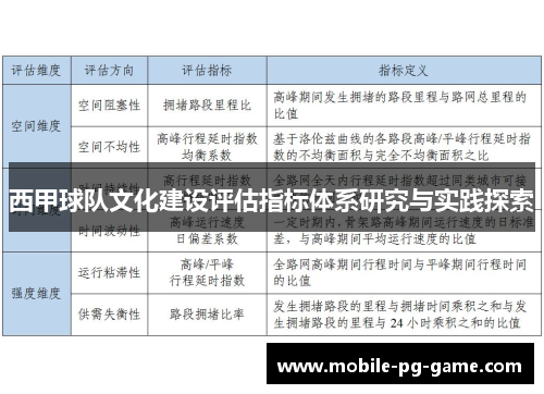 西甲球队文化建设评估指标体系研究与实践探索